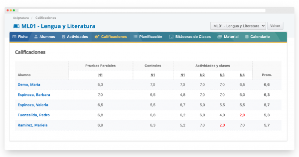 Calificaciones